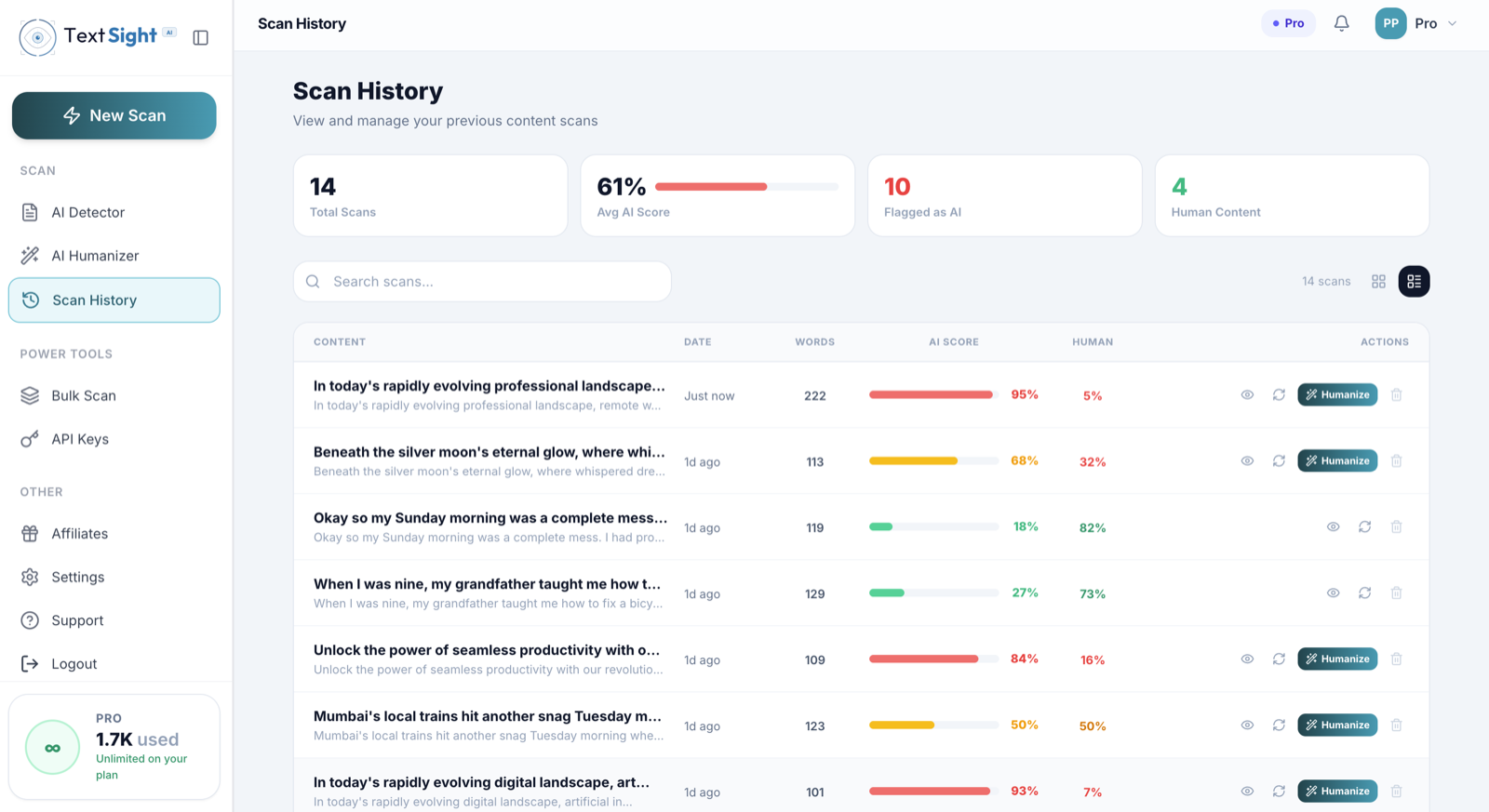 TextSight scan history dashboard showing multiple student submissions with AI scores